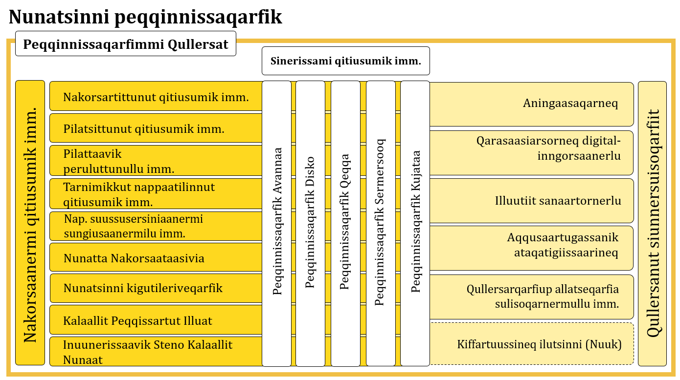 Org Plan GL