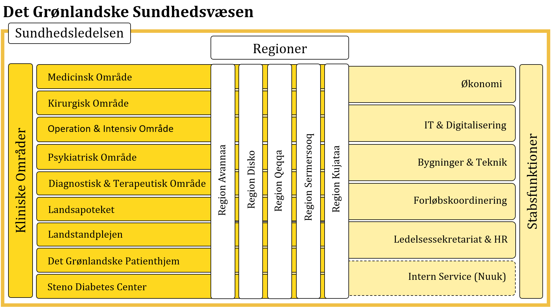 Org Plan DK